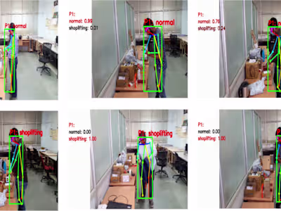 Video surveillance for Shop lifting