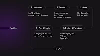Aria Music App Design