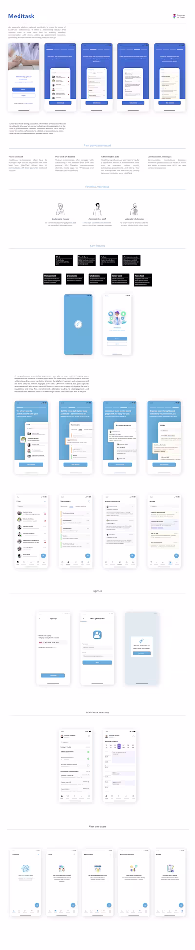 Meditask: Mobile application design