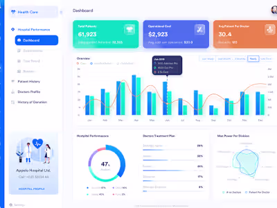 Hospital management system
