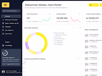 Cap Table Management