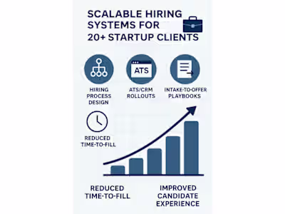 Scalable Hiring Systems for 20+ Startup Clients
