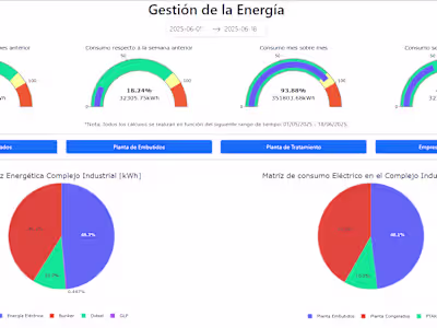 Energy Manager