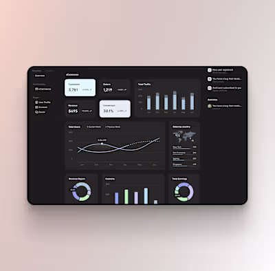 E-Commerce - Dashboard 