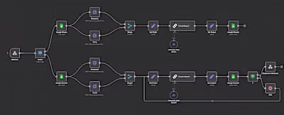 Automated Competitor Research Workflow
