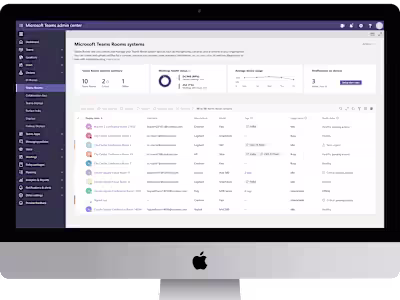 Microsoft Teams Admin Centre | Gaurav Kumar