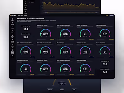 UX UI Designer -  Bitbo Bitcoin Stats & Data