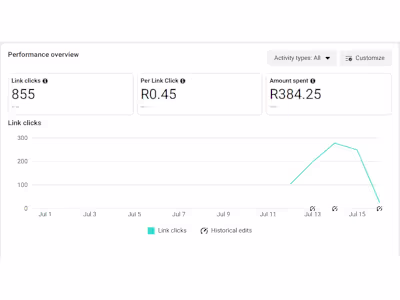 Meta Ads for Leadership Book Seller