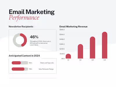 Website Development, Go High Level Automation & Email Marketing