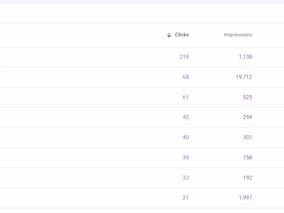 Keyword Research