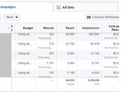 Facebook ads for brand awareness and post-engagement