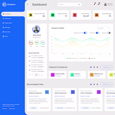 Dashboard UI Design using Figma