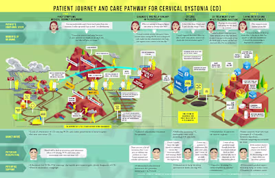 Patient journey infographic 