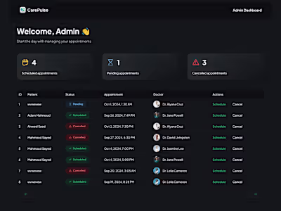 Patients Appointments system
by NextJS