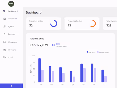 HabariHomes Properties