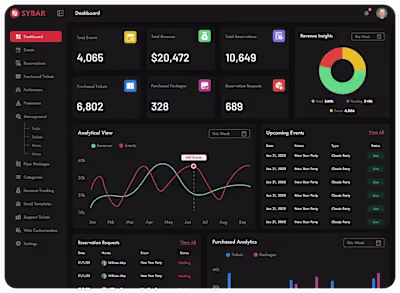 🚀 Building Sybar: The Ultimate SaaS for Restaurant Event Ma...