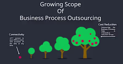 The Business Process Outsourcing Trend! 