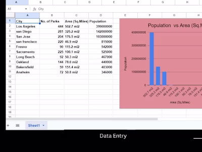 Efficient Data Organization
