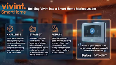 The result was a complete