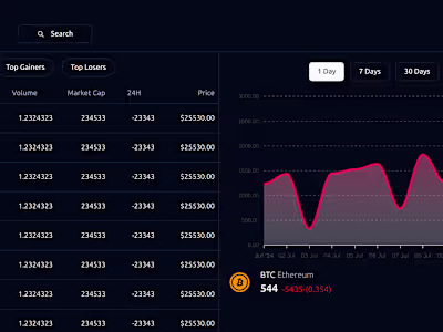 AI Crypto Trading