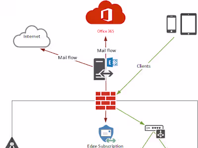 Migration from Exchange 2013 to Office 365 (Hybrid Migration)