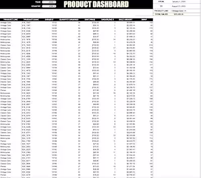 Itemized Sales Dashboard