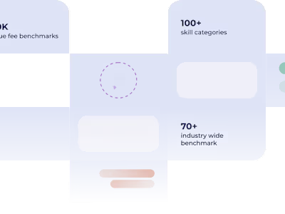 Building a Project Budgeting Tool for a SaaS HR Tech startup