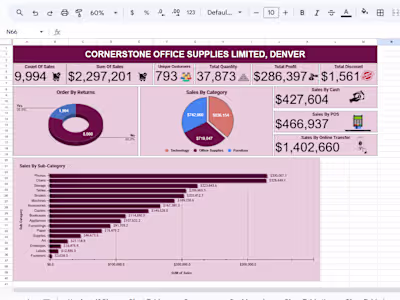 Sales Data Analysis