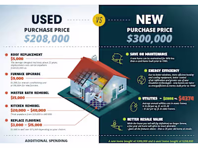 Infographics - Stats - Company Profile