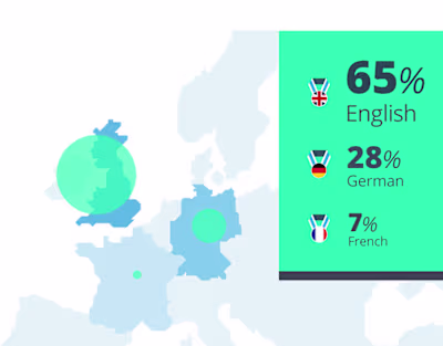 Language Marathon - animation, inhographic design. For: Lingoda