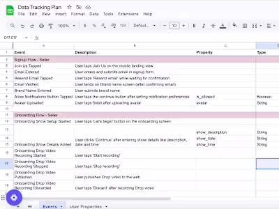 Creating Comprehensive Marketplace Data Tracking Plan