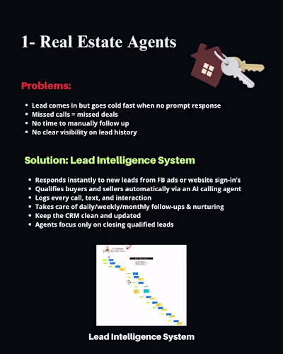 Check out my LinkedIn portfolio: