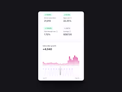 I made this post the