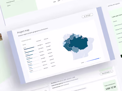 Amazonia Forever - ideation