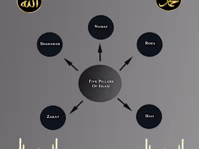 Infographic