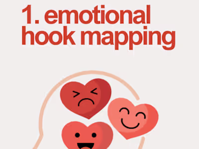 Mock case study of how I repurpose content for ads