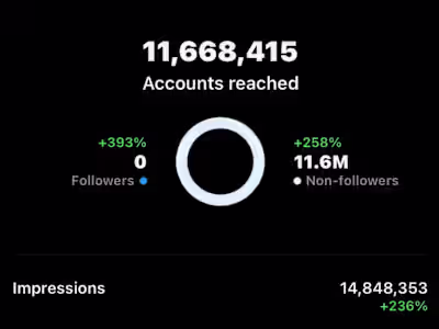 Instagram Marketing | Event Hospitality | 10+ Million Accounts