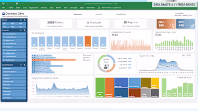 HealthCare Excel Analysis