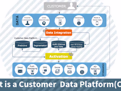 Customer Data Platform