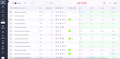 SEO Keyword Growth, Industrial Cleaning 