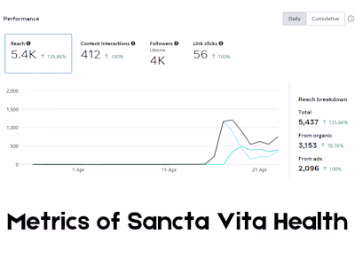 Social Media Management and Engagement 