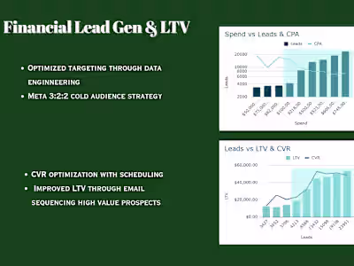 High Volume High Ticket Lead Gen Scaling