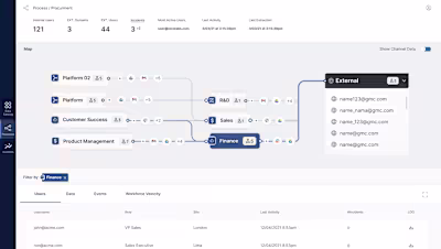 Cyber Security SaaS Plarform