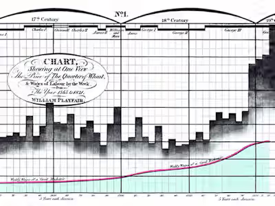 Statistical Analysis
