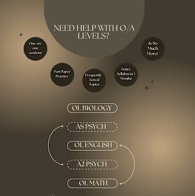 Posts for tutoring site 