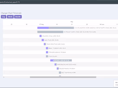 Gantt Chart