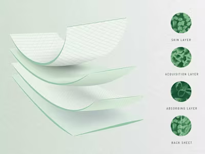Sustainable Menstrual Underwear with Zero Waste