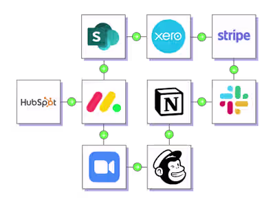 Custom ERP - Sales to Project to Accounting System