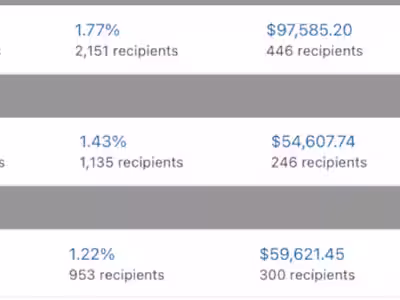 $211,814.39 BFCM Email Result