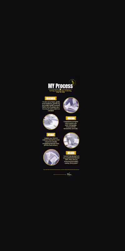 🔄 My Process — Clear, NHS & NICE-Aligned Health